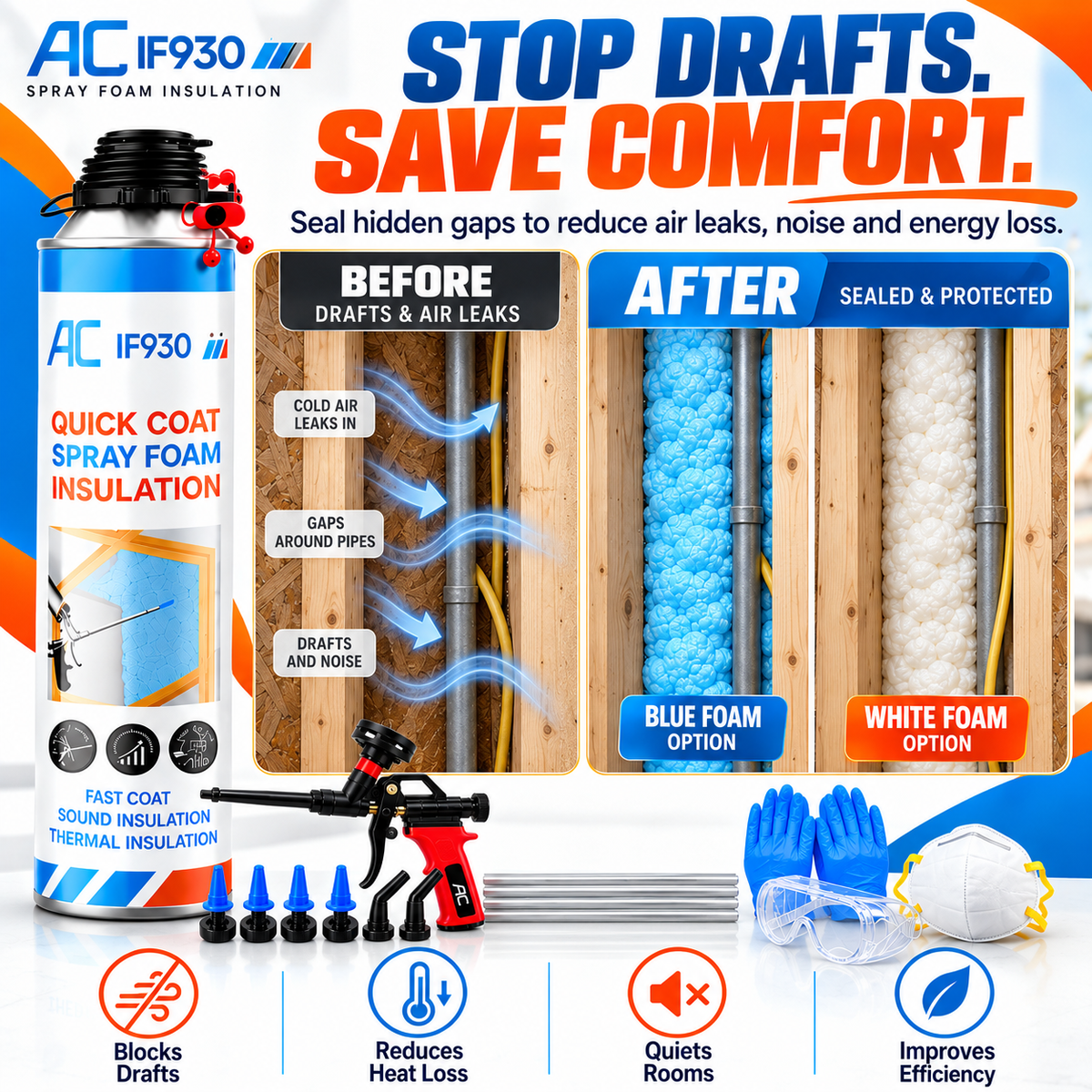 Quick Coat Spray Foam Insulation Kit | Thermal Sound Insulation Sealant for Attic, Ceiling, Wall, Garage & RV, Blue or White Foam Available