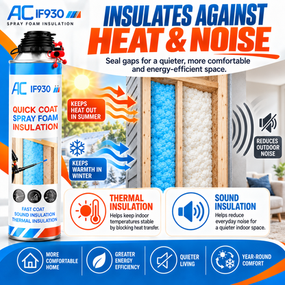 Quick Coat Spray Foam Insulation Kit |  Thermal Sound Insulation Sealant for Attic, Ceiling, Wall, Garage & RV, Blue or White Foam Available