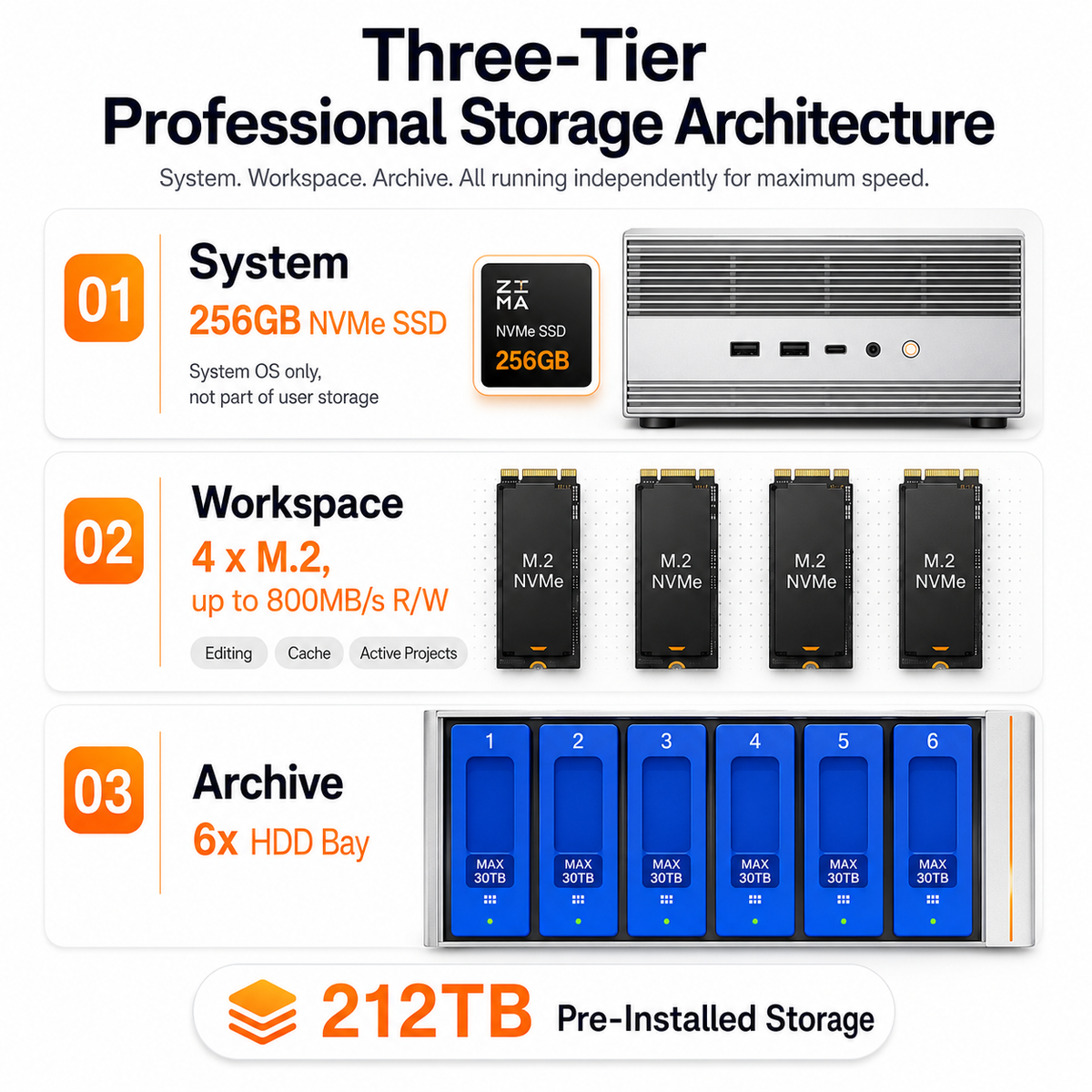 Desktop NAS — Massive Local Storage for 4K Footage, Photos & Media Library | No Monthly Cloud Fees